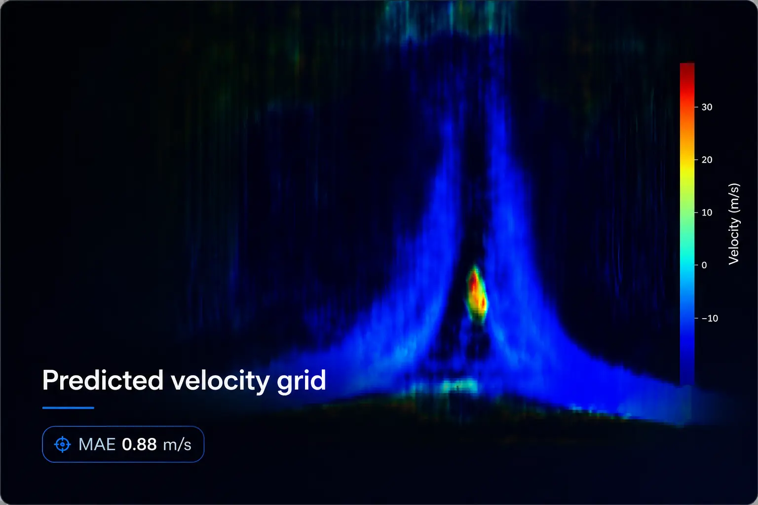 Ground-truth and predicted radar velocity grids shown side by side