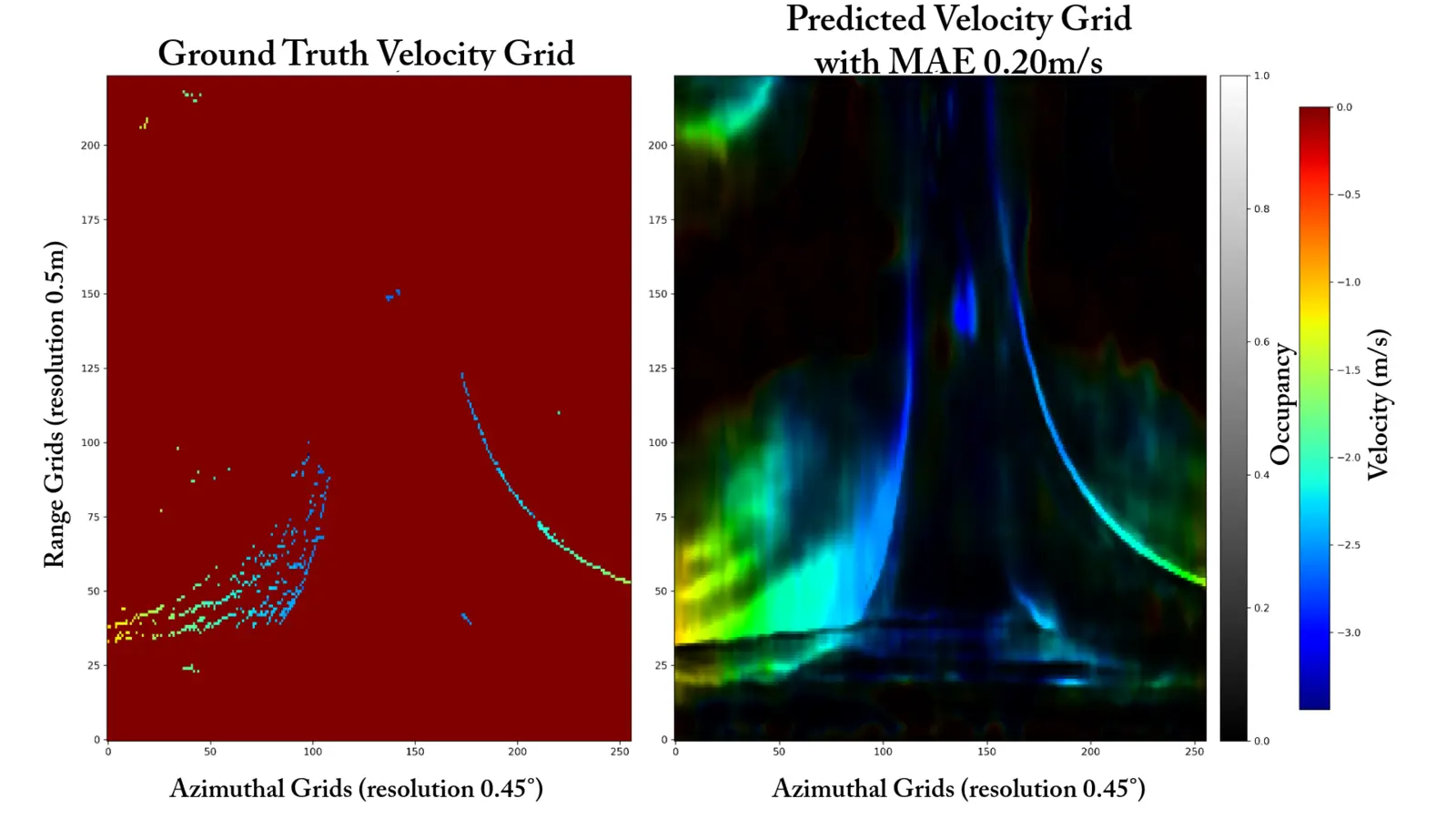 Ground-truth and predicted airport velocity grids