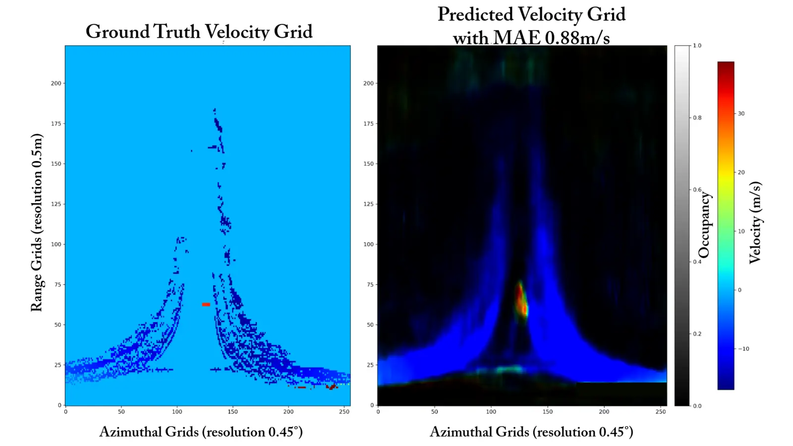 Ground-truth and predicted highway velocity grids